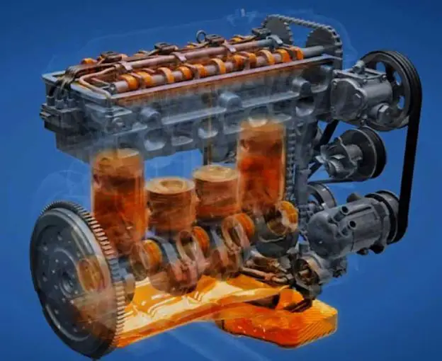 The Lubrication System of an Engine: Understanding its Parts and Functions