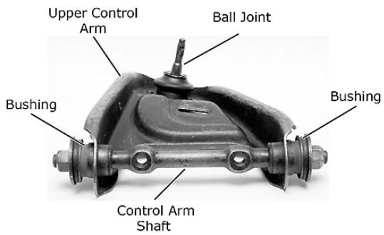 Understanding Ball Joints
