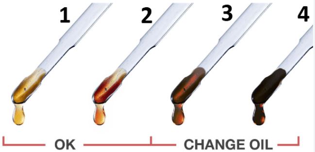 How to Check the Quality of Your Engine Oil