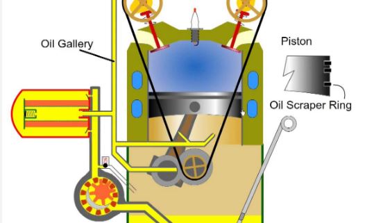 Understanding Your Car’s Oil System