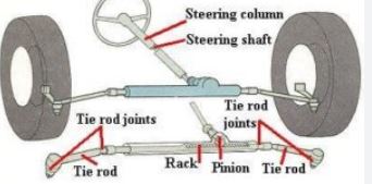 How to Lubricate Steering Column: Step-by-step