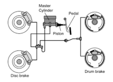 How Brake Fluid Works