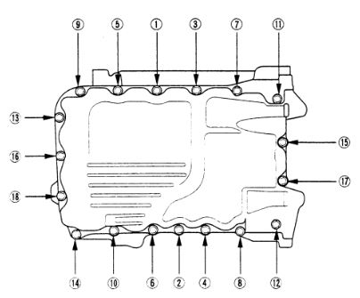 What is an Oil Pan Torque Sequence?