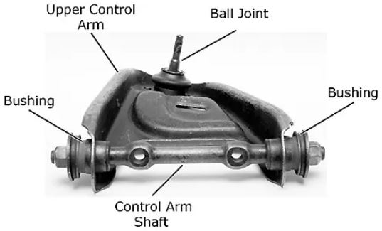 What Are Ball Joints?
