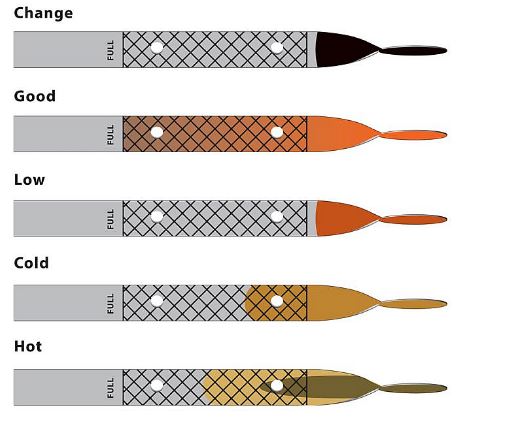 The Basics of Dipstick Measurement